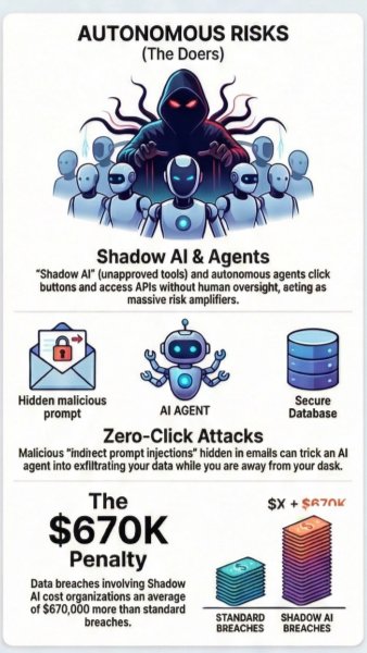 Autonomous AI Risks - Kryptomindz Blog